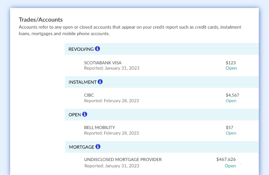 Information available to financial institutions