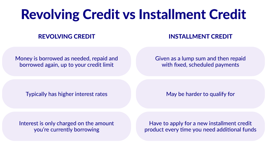 Installment Credit Vs Revolving Credit | Borrowell™