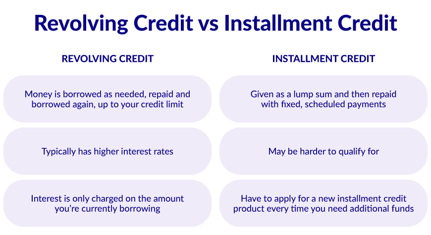 Revolving vs installment credit what's the difference
