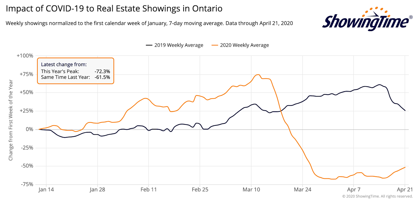 What impact will COVID19 have on the housing market? Borrowell™