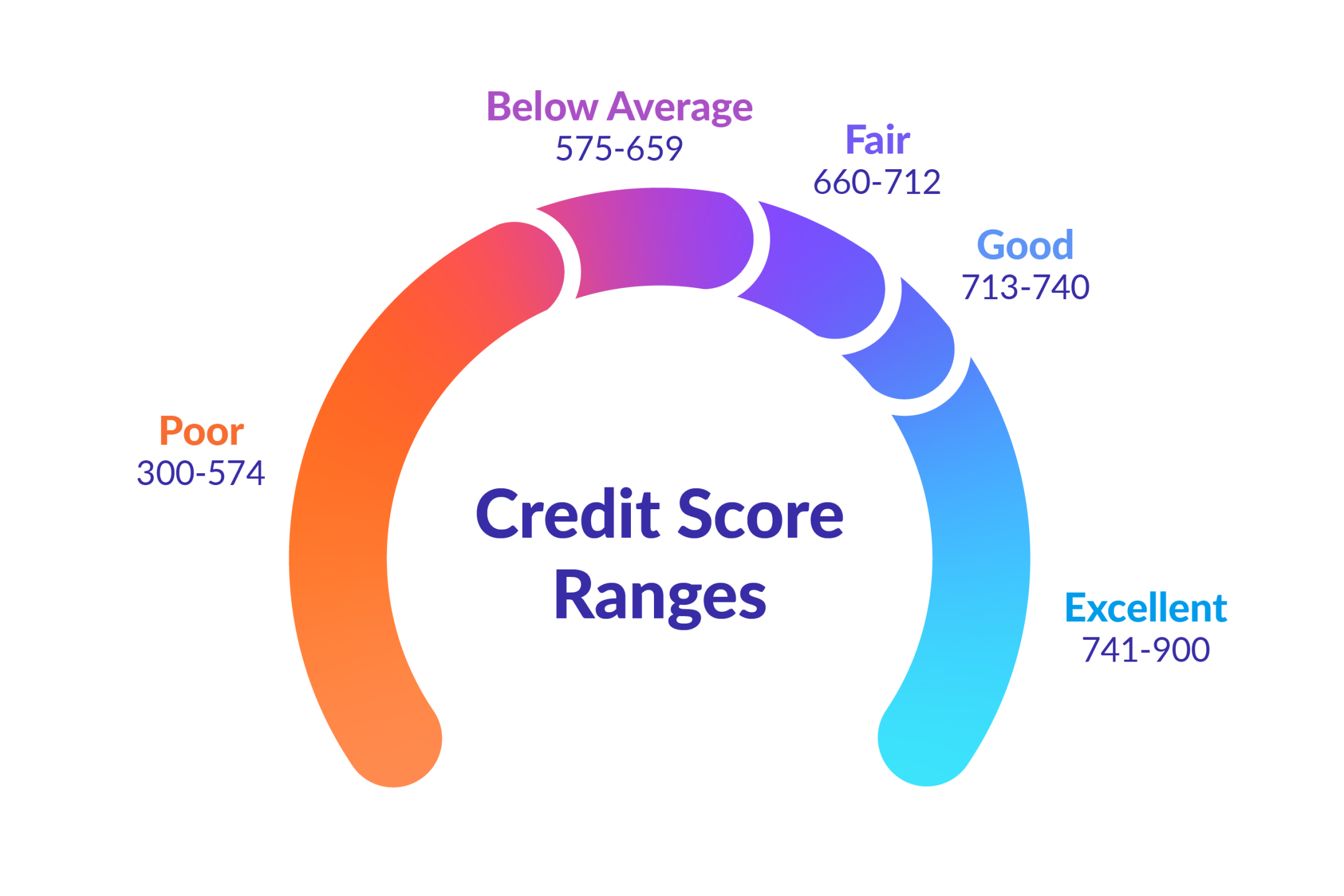 credit-score-credit-reports-free-in-canada-borrowell