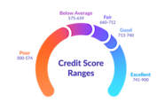What Is The Average Credit Score In Canada Borrowell 