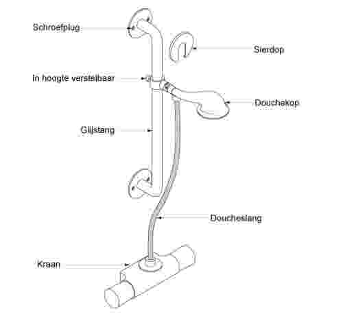 Hoe monteer ik een glijstang in mijn douche?