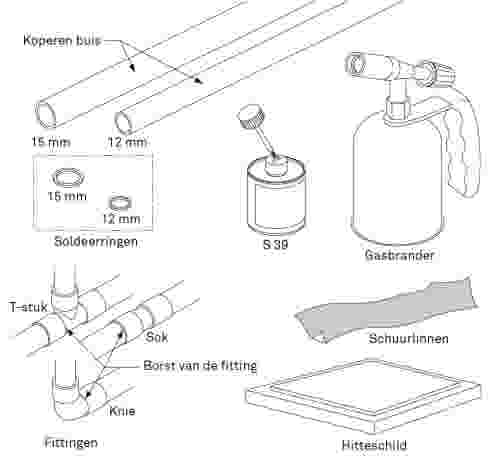 Hoe soldeer ik een koperen pijp met soldeerringen?