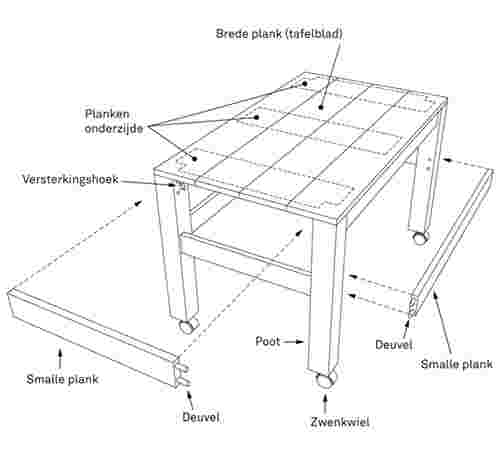 Hoe maak ik zelf een bijzettafel?