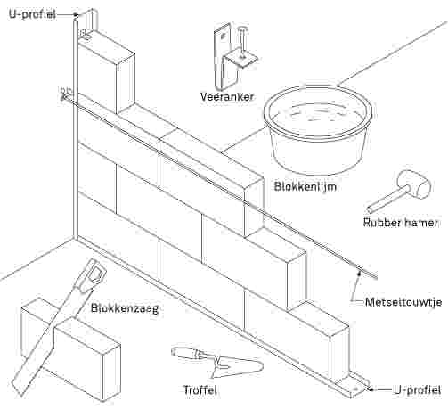 Deur In Buitenmuur Maken Kosten Deuren Images