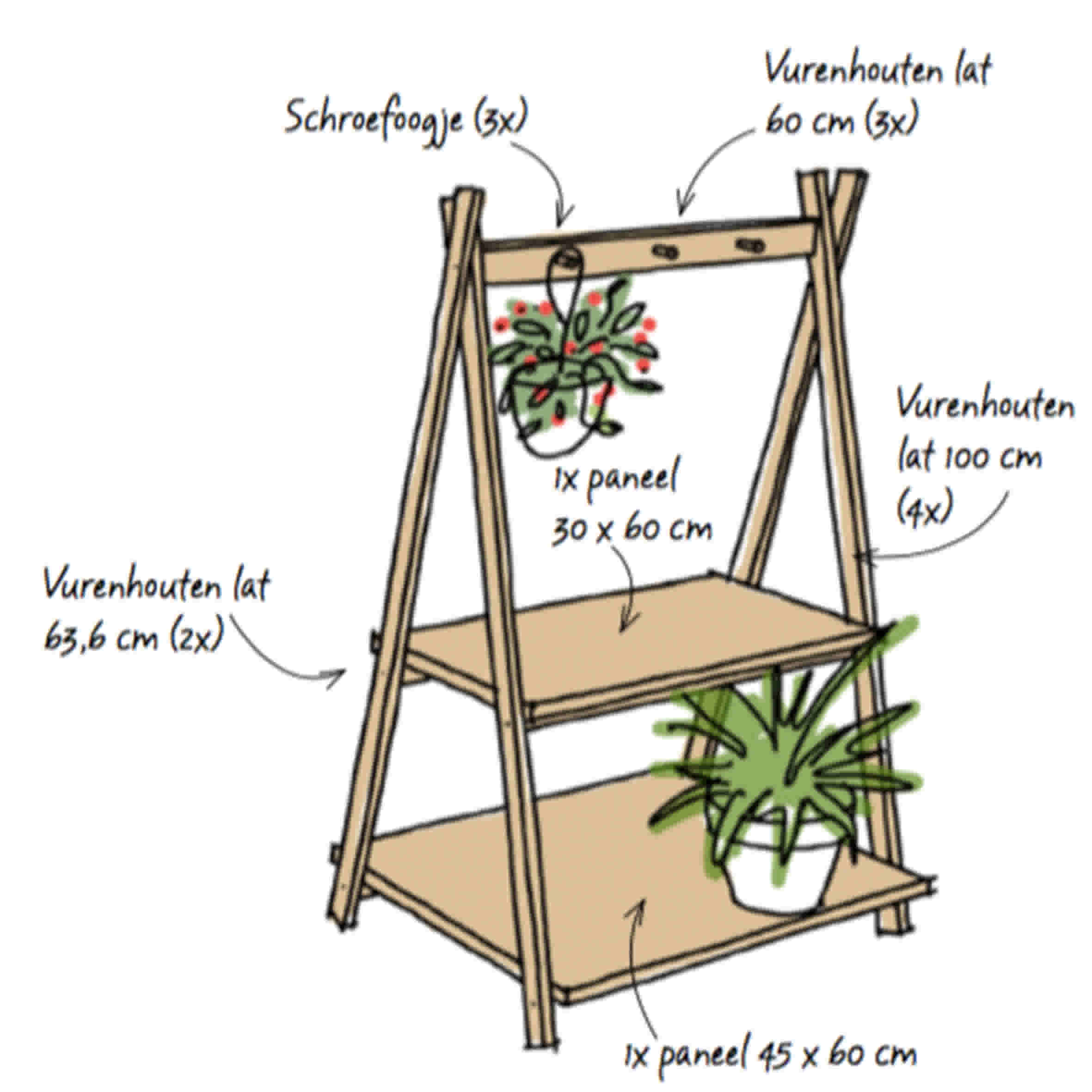 Overzicht-benodigdheden-plantenrek