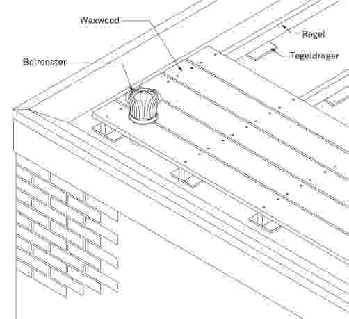 Hoe plaats ik zelf een dakterras?