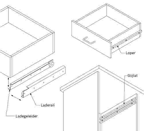 Hoe maak ik zelf een lade met ladegeleiders?