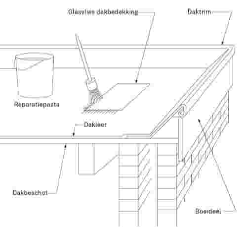 overzichtstekening lekkage repareren  