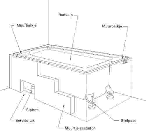 Hoe plaats ik een bad in mijn badkamer?