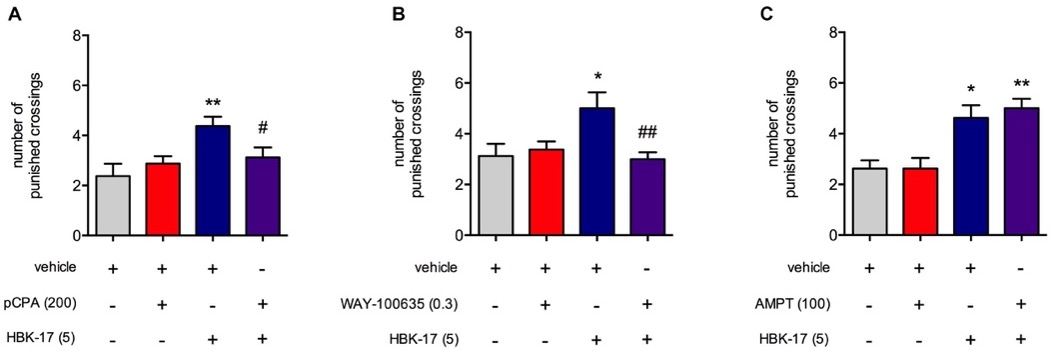 doi:10.3389/fphar.2018.01146