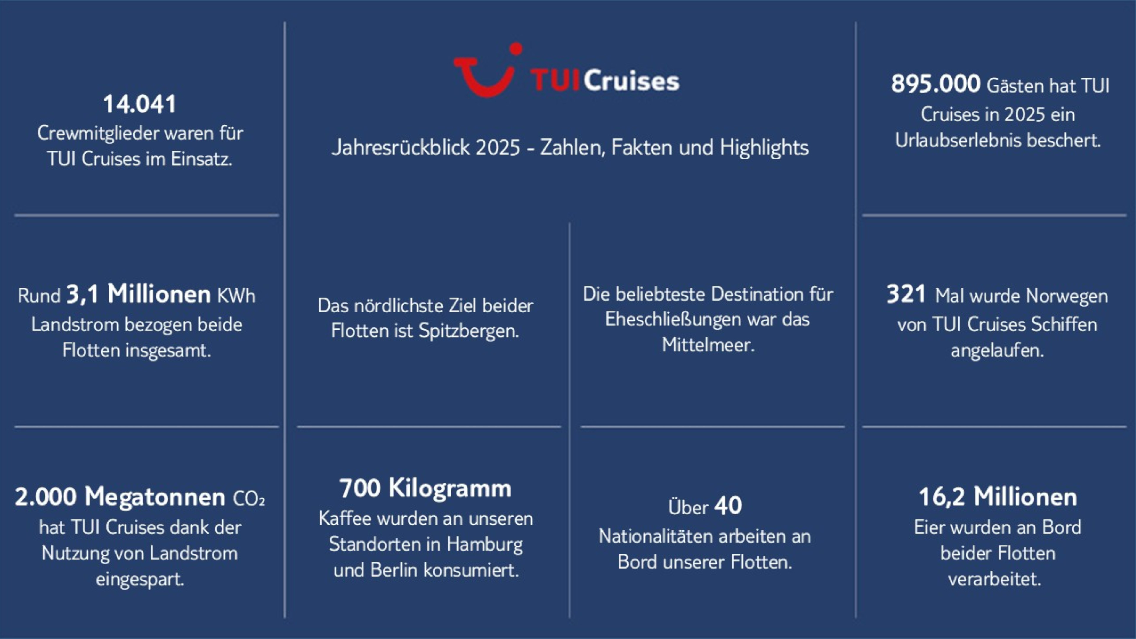 Zahlen, Fakten und Highlights - TuiCruises