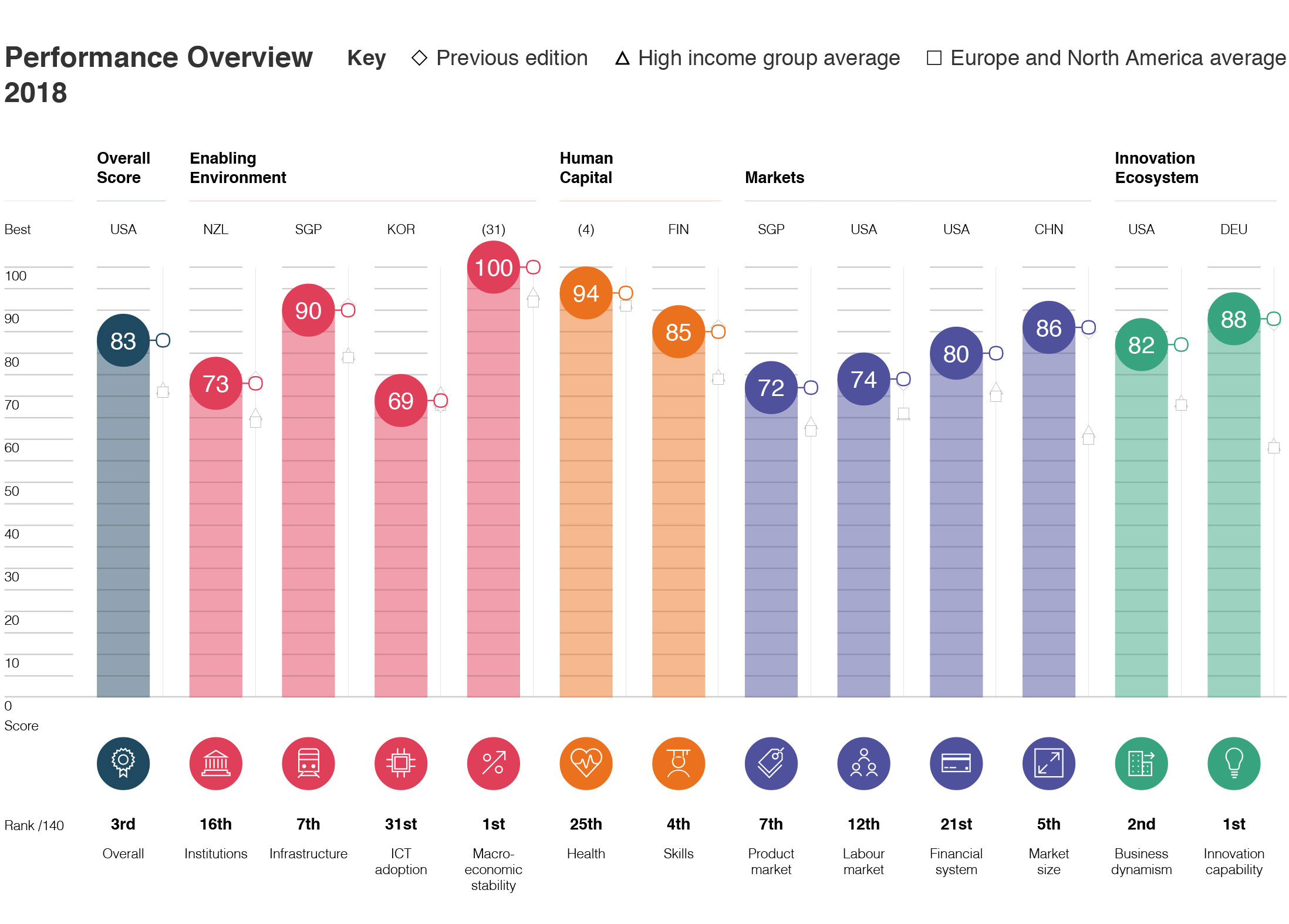 graphic global-comparison