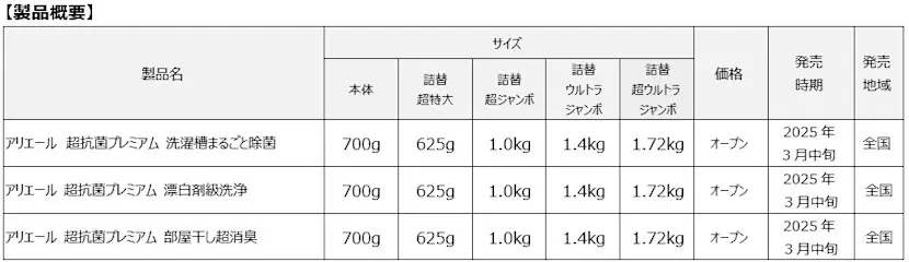 液体洗剤「アリエール 超抗菌プレミアム」シリーズフルリニューアル！「洗濯槽まるごと除菌、金のアリエール」