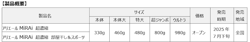 濃縮液体洗剤「アリエールMiRAi」シリーズフルリニューアル！