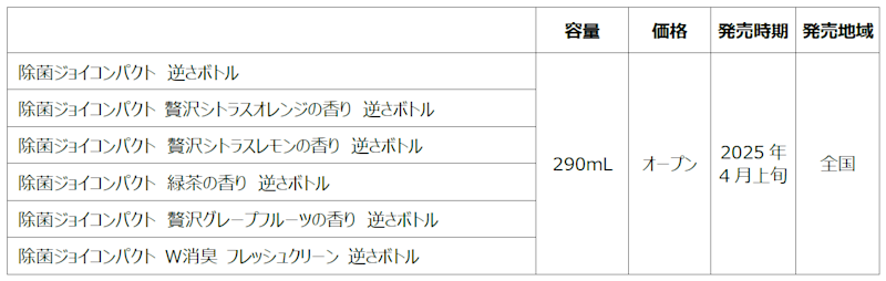 25年ぶりに新除菌成分を配合した『新ジョイ』が誕生！高い洗浄力で「毎日のシンク掃除いらず！」