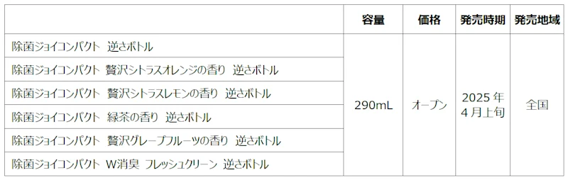 25年ぶりに新除菌成分を配合した『新ジョイ』が誕生！高い洗浄力で「毎日のシンク掃除いらず！」