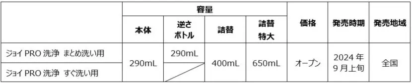 「ジョイPRO洗浄 まとめ洗い用」「ジョイPRO洗浄 すぐ洗い用」2024年9月上旬より新発売