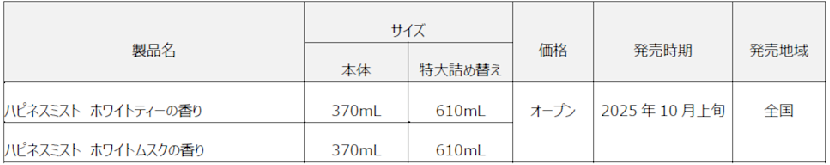シュッとするだけで5つ星ホテル推奨の香り「ハピネスミスト」誕生！