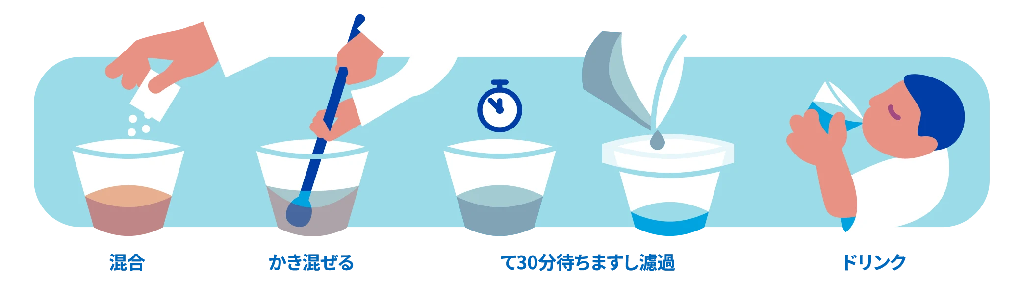 混合 かき混ぜる て30分待ちますし濾過 ドリンク
