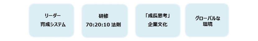 Ｐ＆Ｇジャパンの人的資本経営