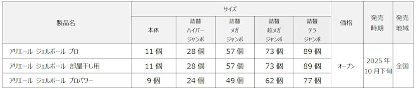 新しくなった楽スゴ「アリエール ジェルボール プロ」登場！