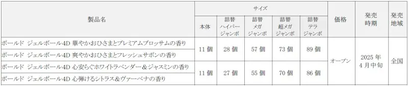 部屋干しでも天日干し級の爽やかさ！『ボールド』より太陽のジェルボール誕生！