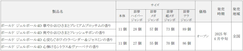 部屋干しでも天日干し級の爽やかさ！『ボールド』より太陽のジェルボール誕生！