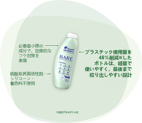 ヘッド＆ショルダーズ BARE： 必要最小限の成分で、効果的なフケ対策を実現 硫酸系界面活性剤・シリコーン・着色料不使用 プラスチック使用量を45％削減※したボトルは、軽量で使いやすく、最後まで絞り出しやすい設計 （※当社370mLボトル比）