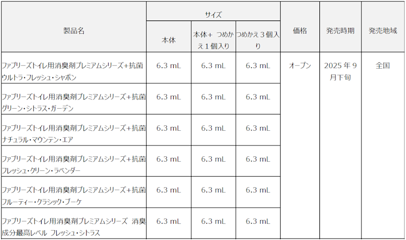 「ファブリーズトイレ用　抗菌」シリーズがリニューアル!
