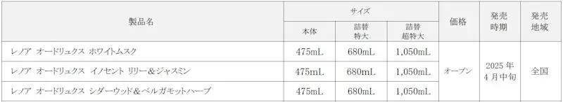 プレミアム柔軟剤『レノア オードリュクス』をフルリニューアル！