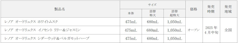 プレミアム柔軟剤『レノア オードリュクス』をフルリニューアル！