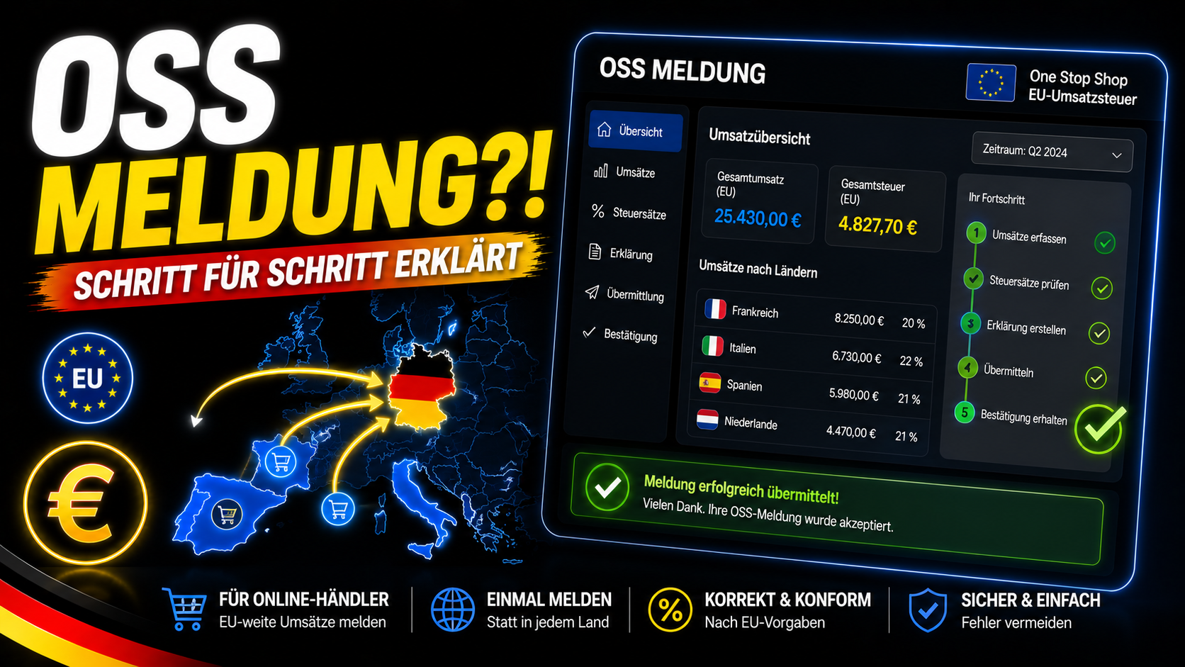 OSS Meldung Schritt für Schritt erklärt