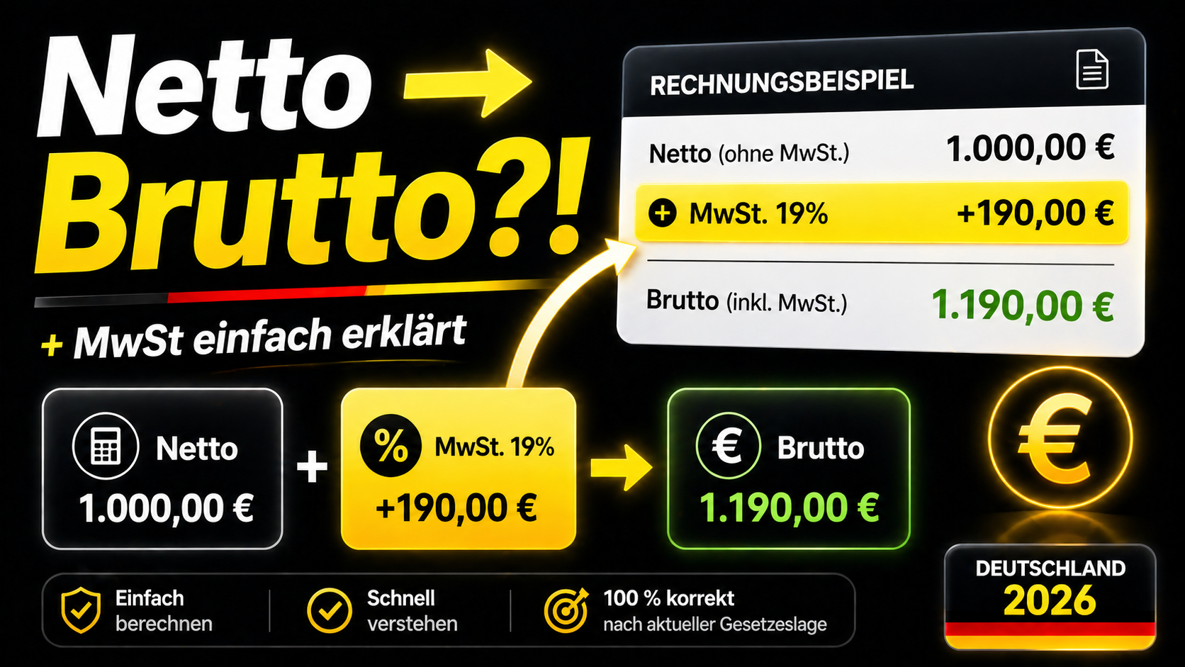 Brutto aus Netto berechnen – Formel, Beispiele & Erklärung (2026)