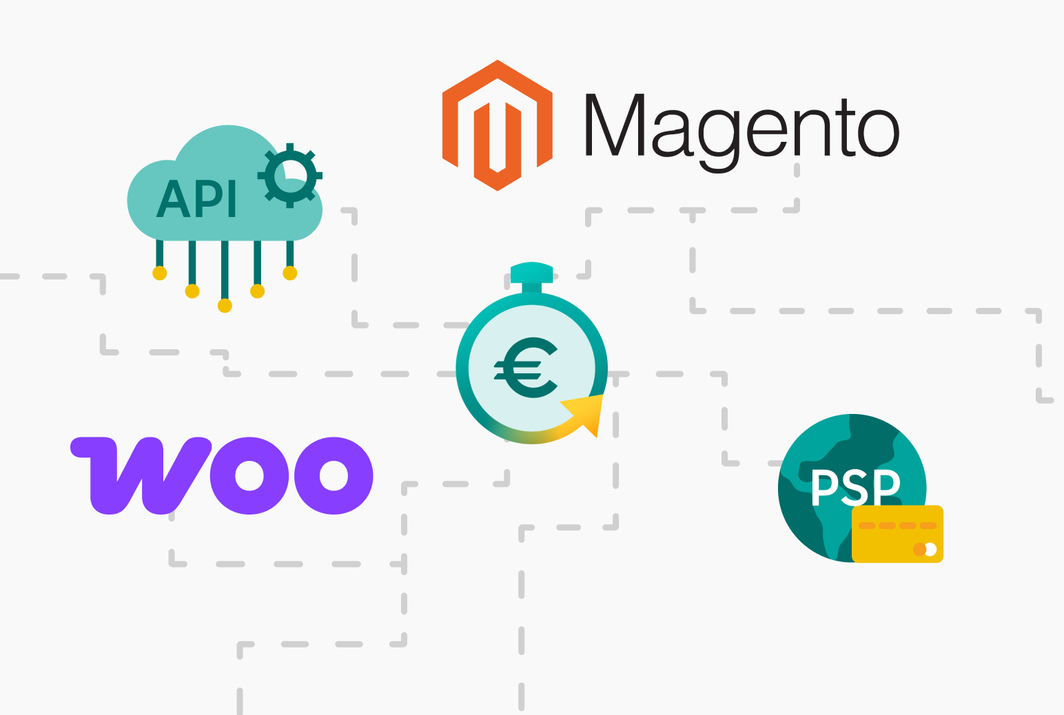 Integreer Achteraf betalen eenvoudig in je webshop