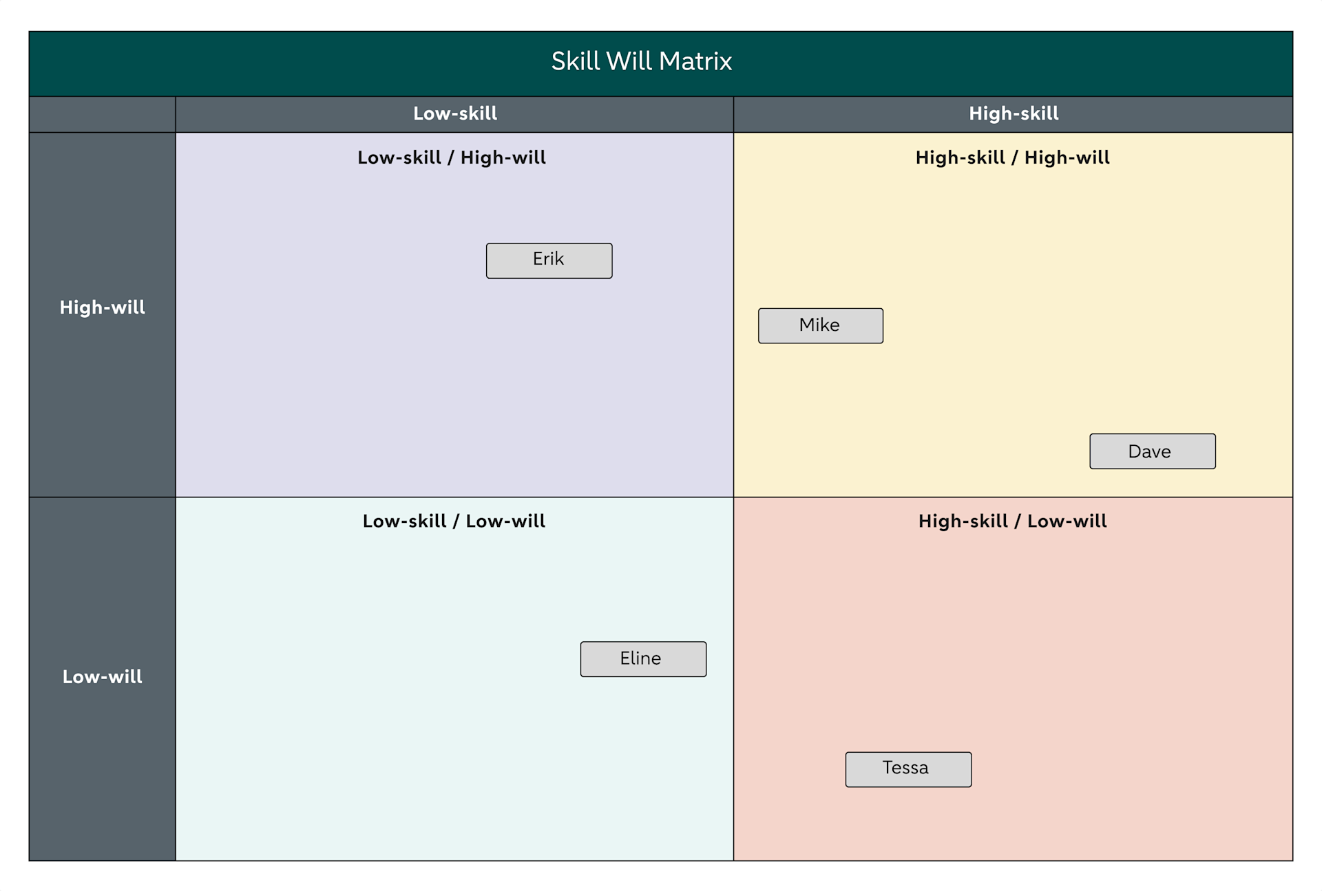 Will Skill Matrix Graph Bedrijfsgroei - Leer effectief delegeren met de Skill-Will Matrix