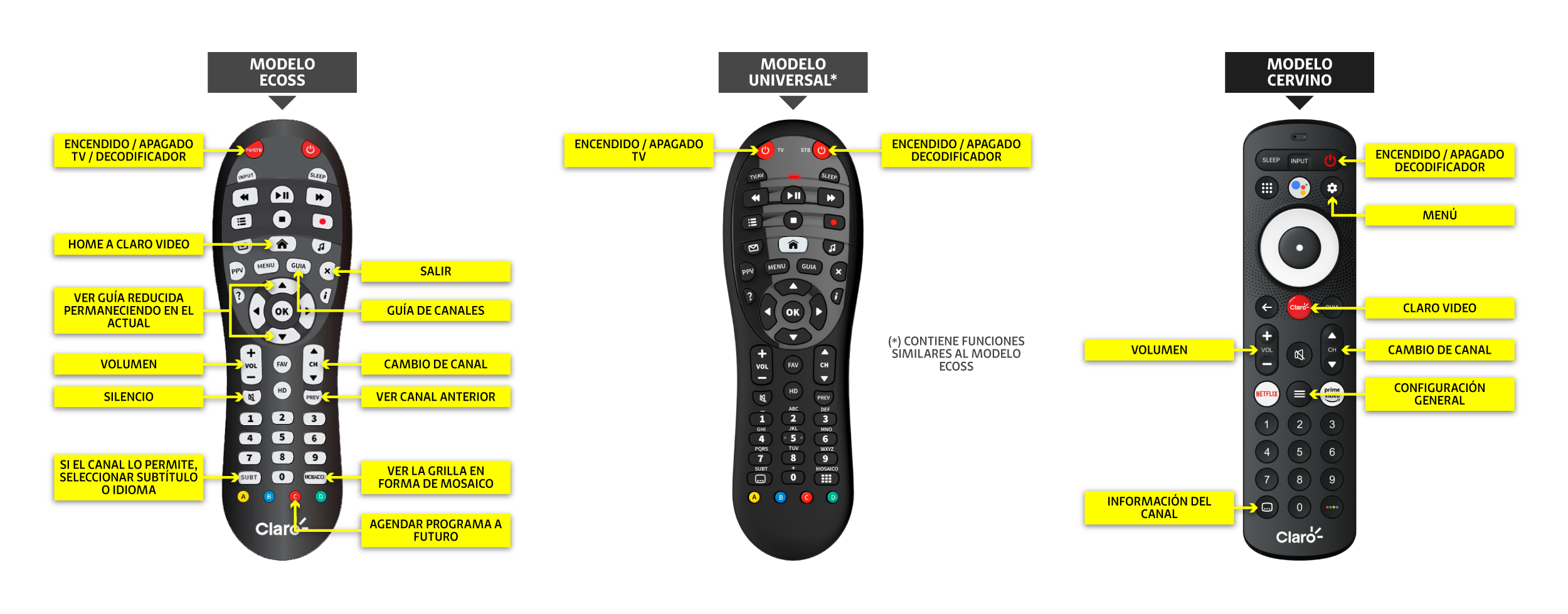 info controles on-off 2