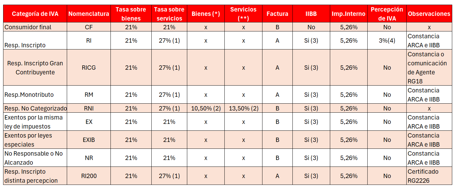 Cuadro impuestos