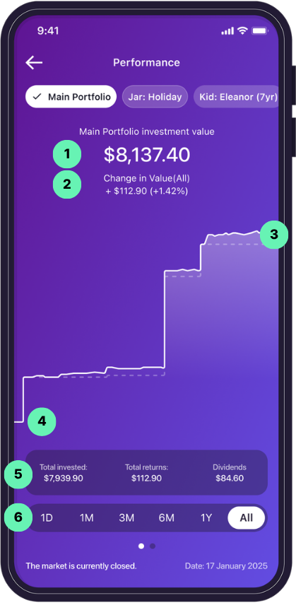 Raiz app Performance Screen screen
