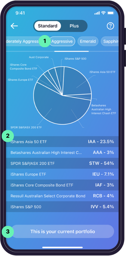 Raiz app Portfolios Screen screen