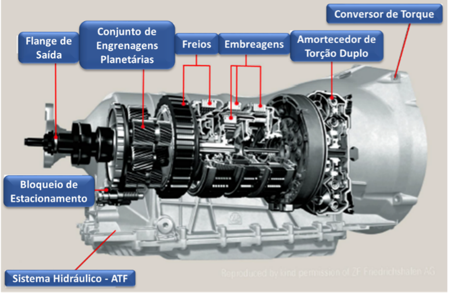 transmissao automatica