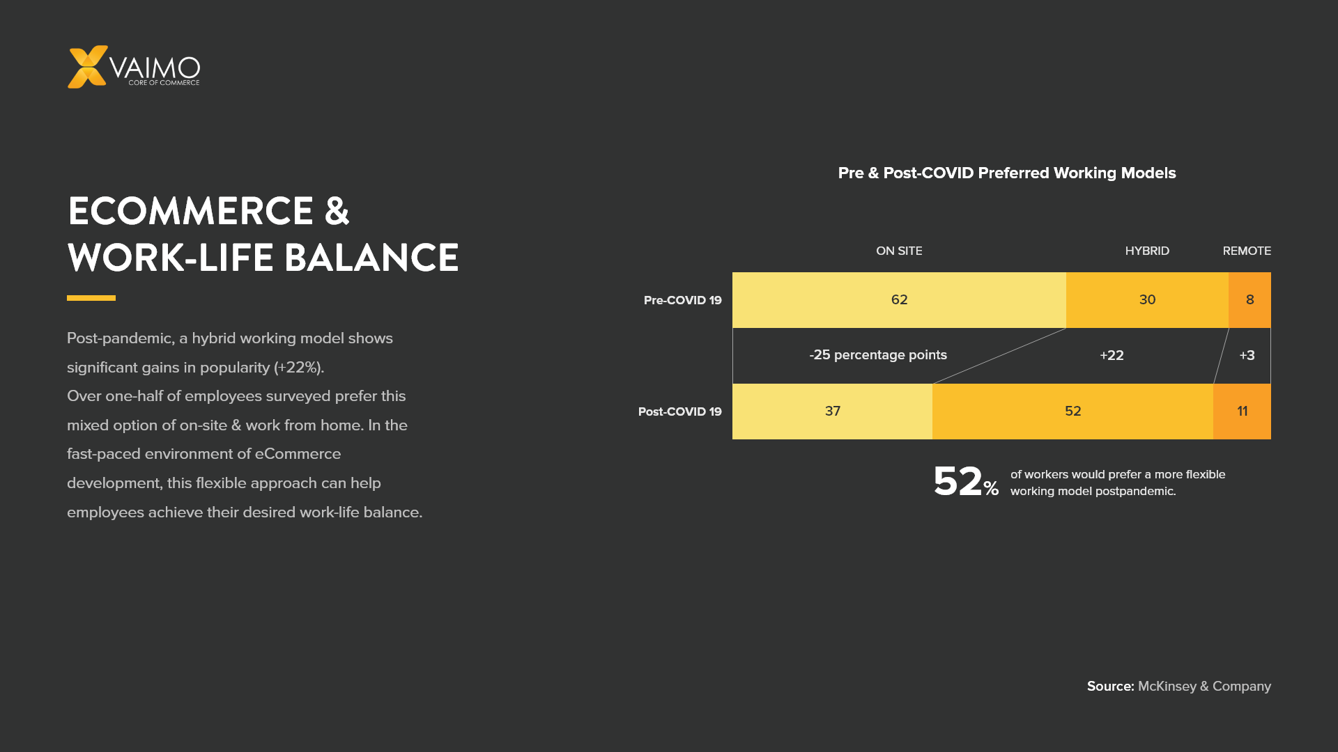 Ecommerce Development & Work-Life Balance