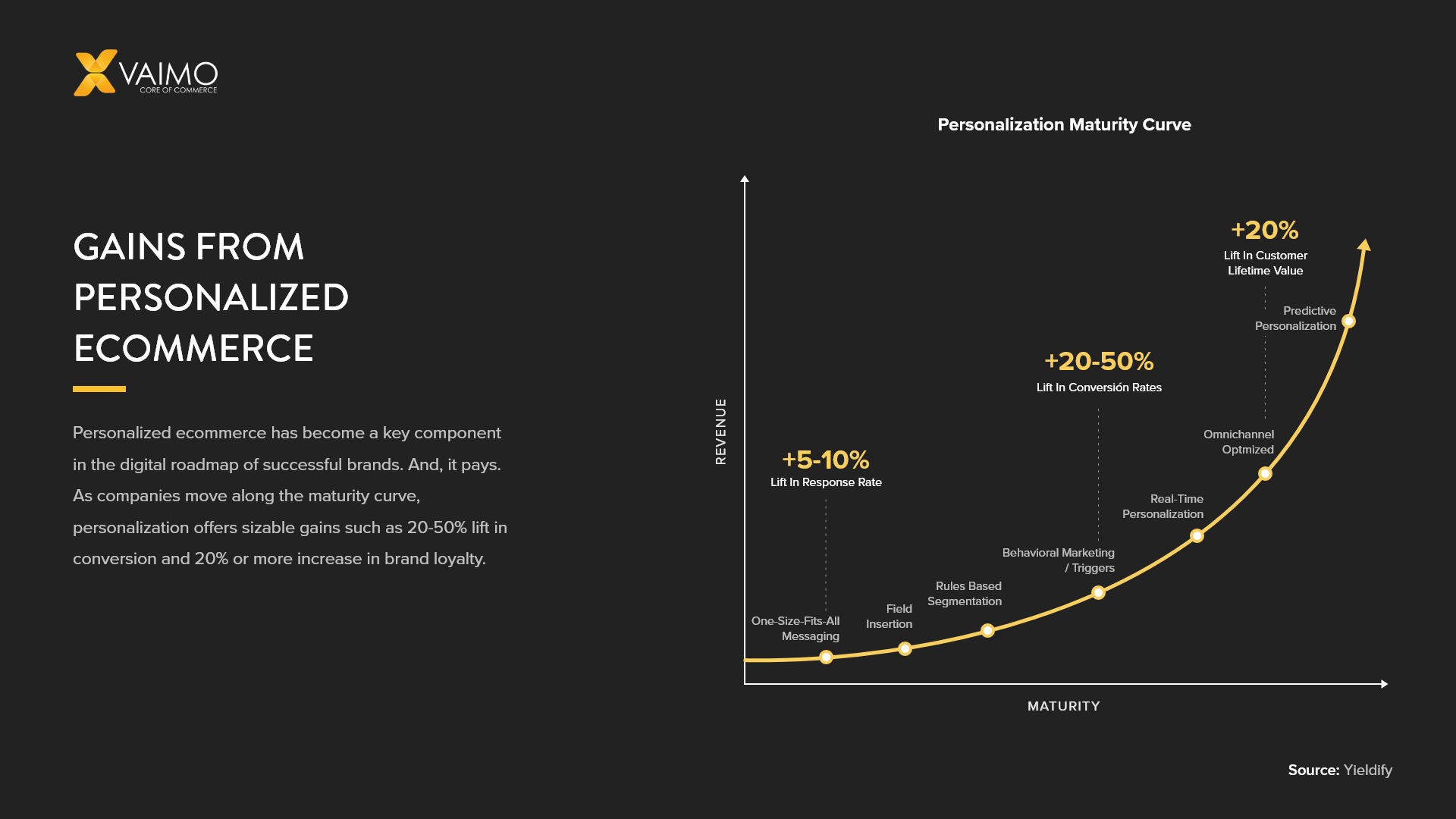 The Ultimate Guide to Personalized Ecommerce