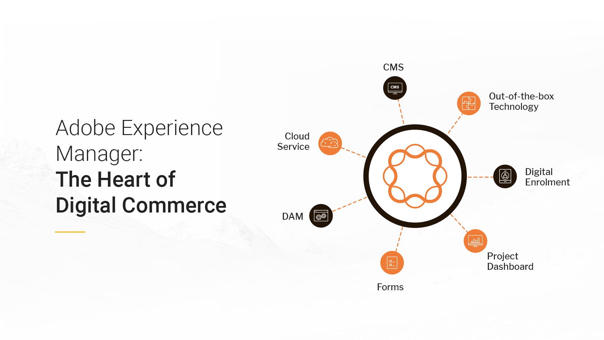 Adobe Experience Manager - Wat is het?