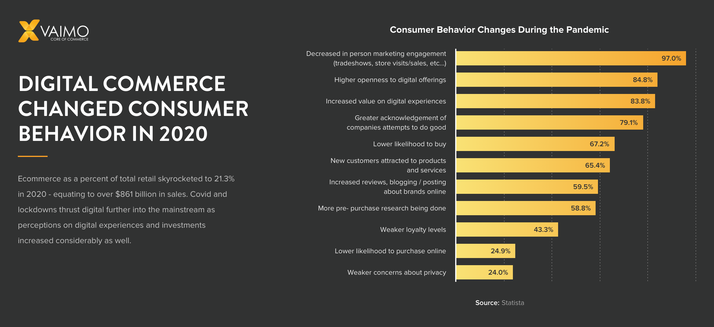 How Digital Commerce Changed Consumer Behavior in 2020