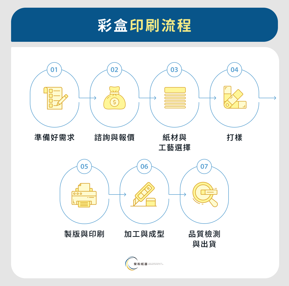 彩盒印刷流程