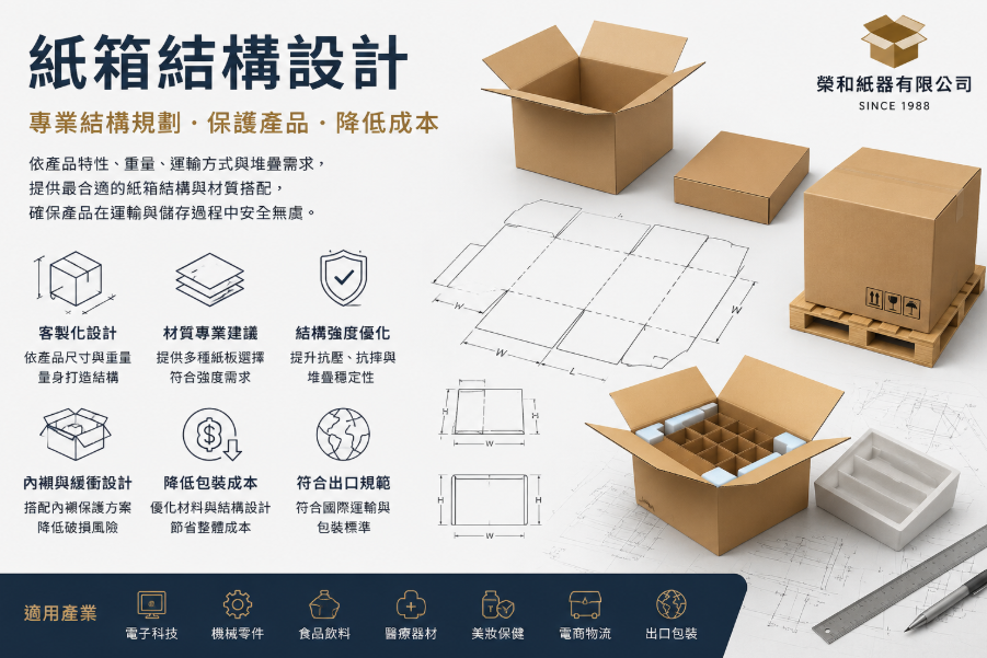 紙箱結構設計