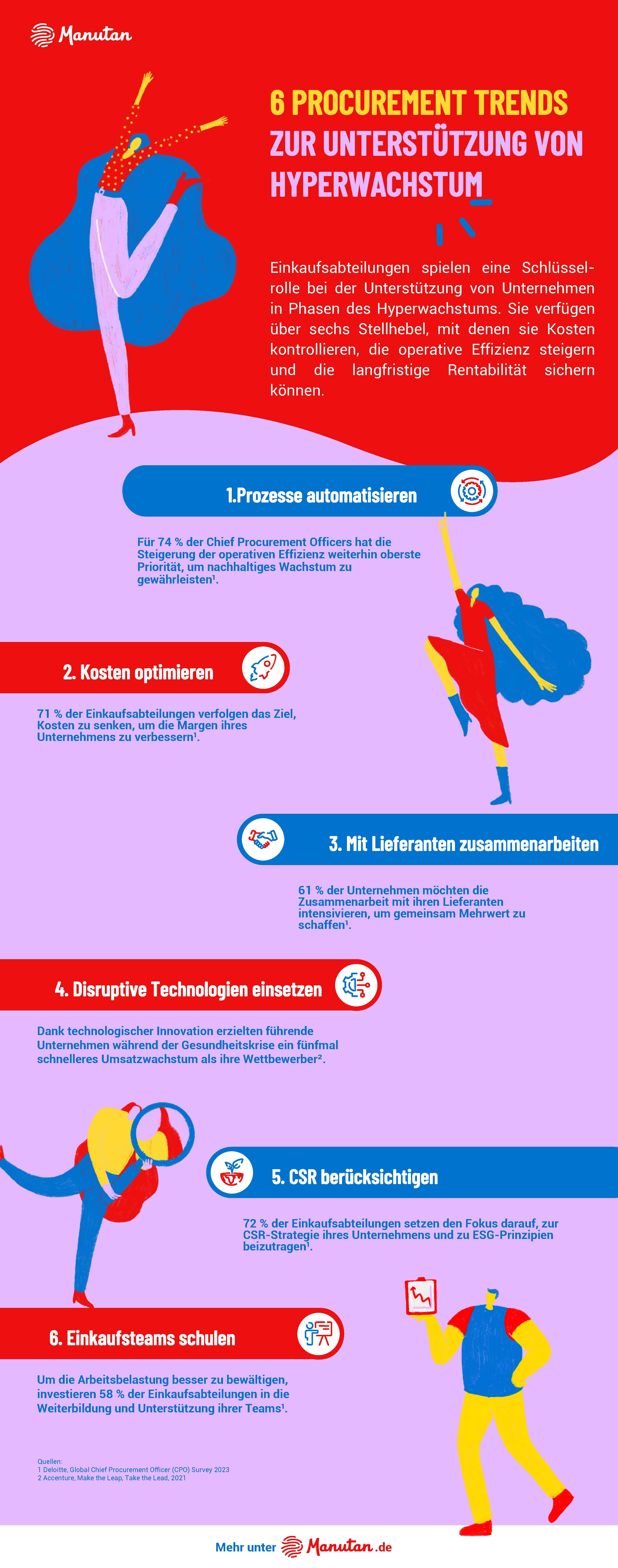 Erfahren Sie, wie Trends bei der Anschaffung von Betriebsausstattung Ihr Hyperwachstum unterstützen können.