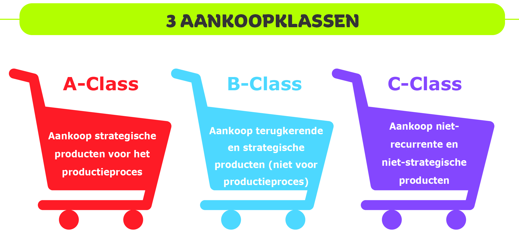 Amazon Jungle accumuleren Mok A-Class, B-Class en C-Class inkopen: wat is het verschil? | Manutan Blog